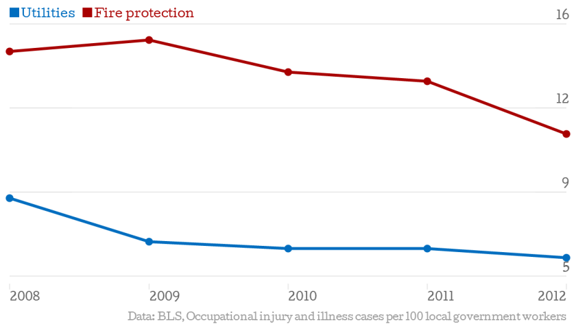 utilities-fire-protection-chartbuilder.png