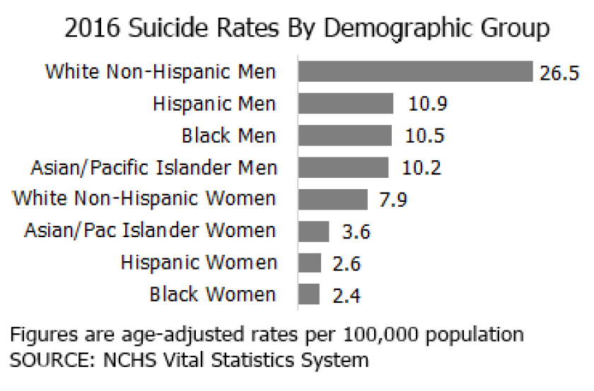 suicide-demog-2016.png