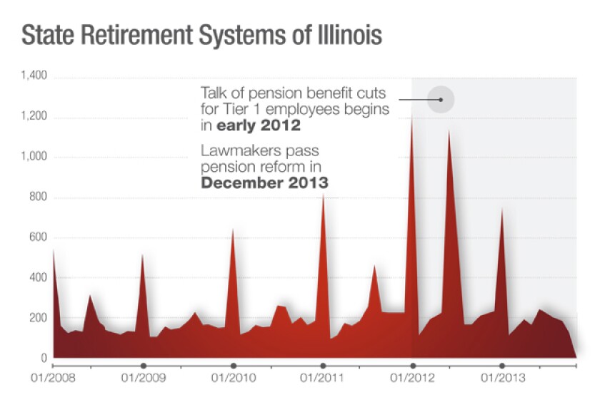 pension-graphs-il.jpg