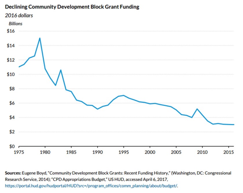 cdbg-chart.jpg