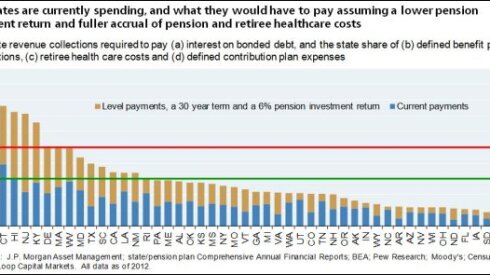 State debt challenges chart
