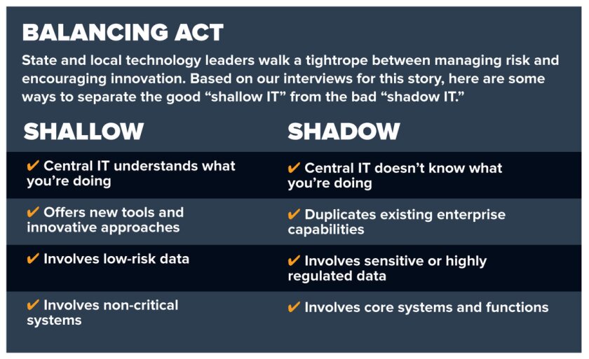 Shadow+IT+vs+Shallow+IT