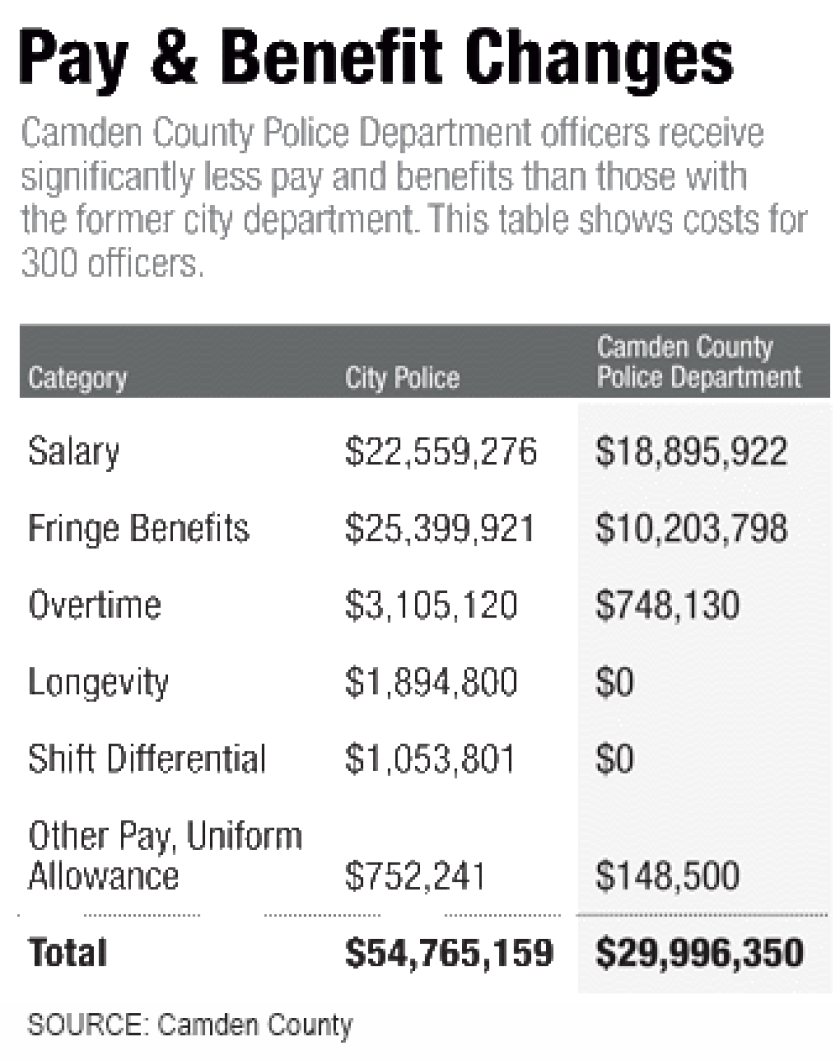 pay-benefitschanges-camden.png
