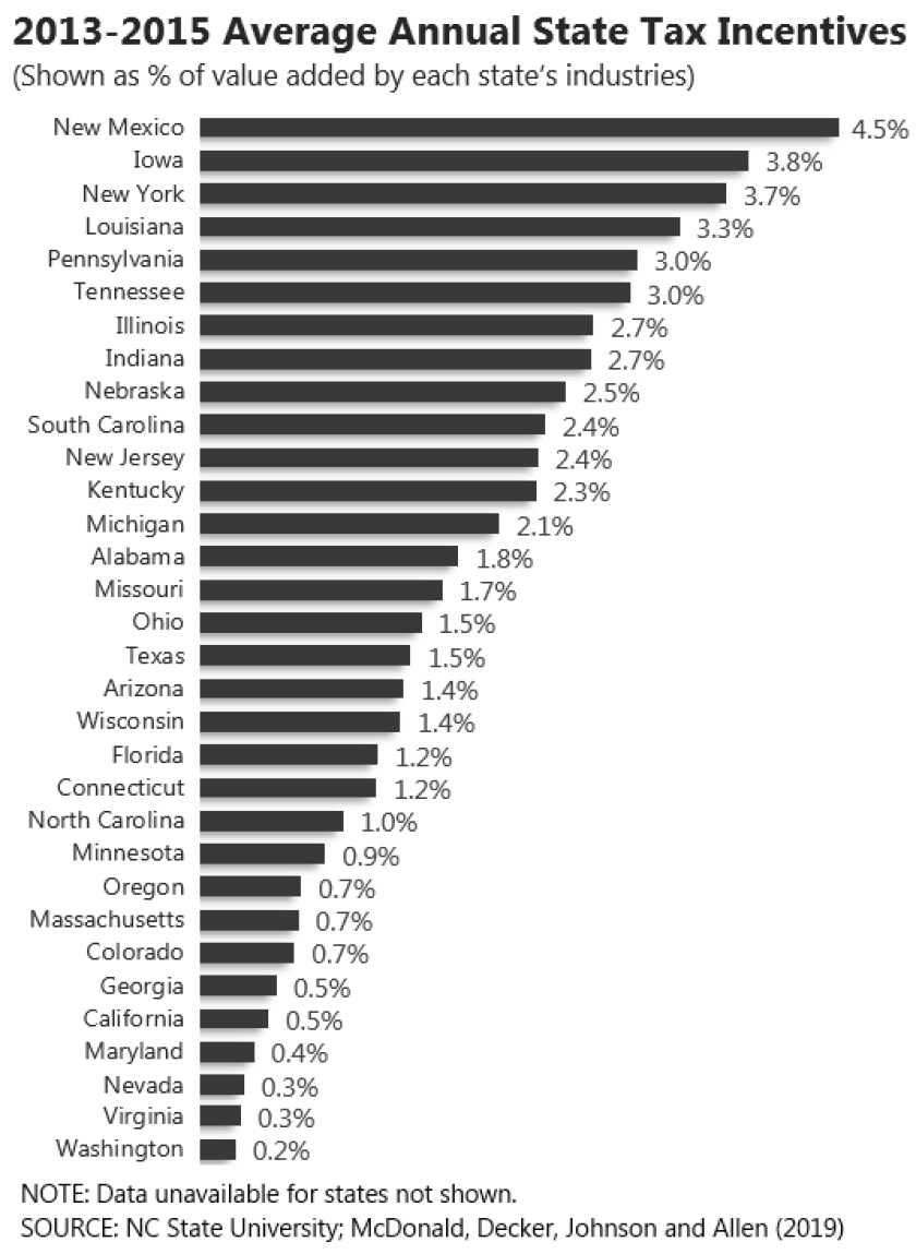 state-incentives-ncstate.png
