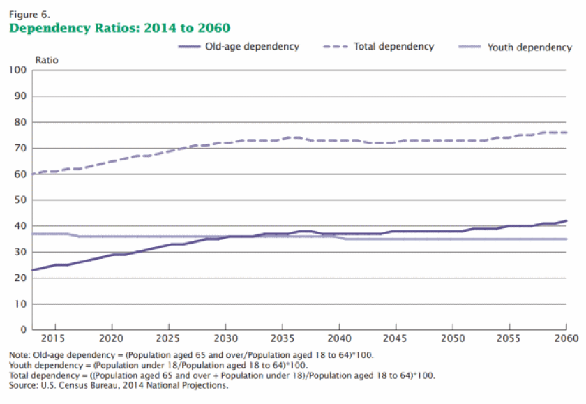 census-dependency-ratio.png