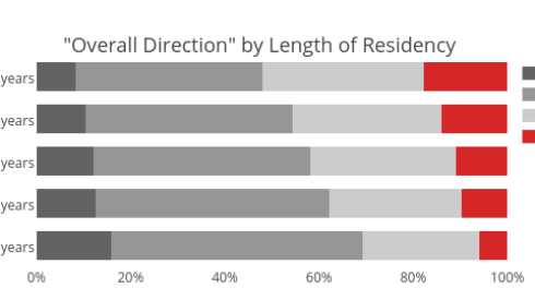 Excellent, Good, Fair, Poor