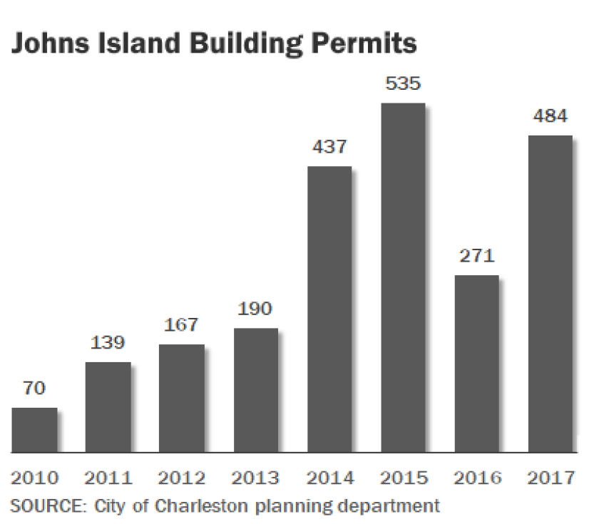 charlestonpermits.png