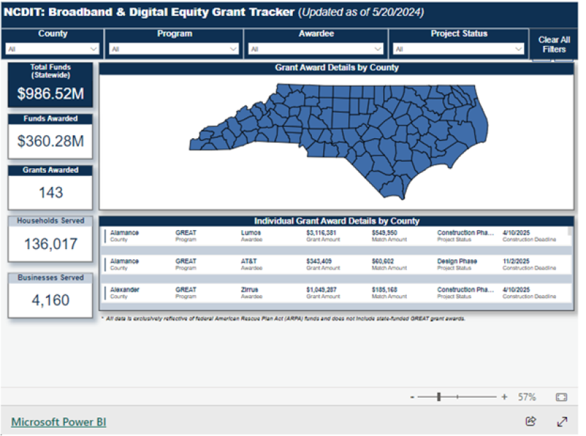 Screenshot of NCDIT Broadband and Digital Equity Grant Tracker, featuring a blue state map broken down by county, which can be found here: www.ncbroadband.gov/dashboards.