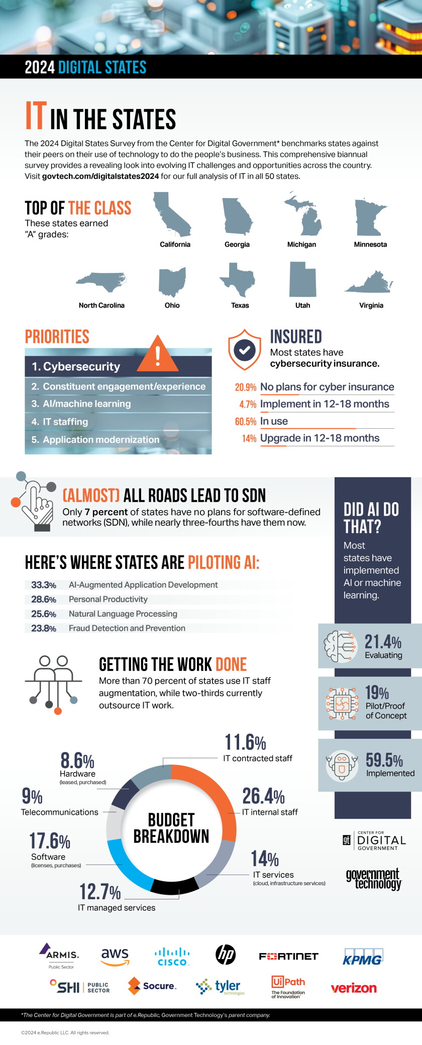 Digital State At a Glance: Digital States Awards 2024 (Infographic)