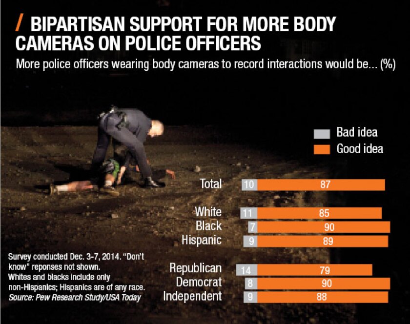 bipartisan+support+for+body-worn+cameras