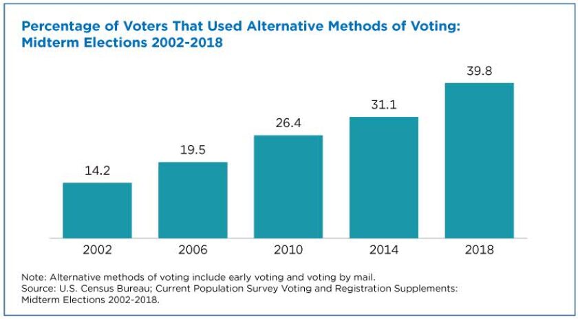 alternative-forms-of-voting.jpg
