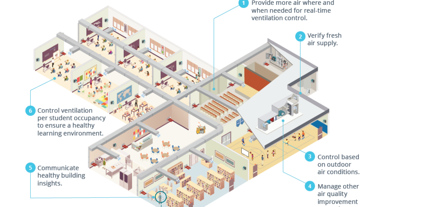 HVAC Upgrades Aim to Reduce School Energy Use, COVID Spread