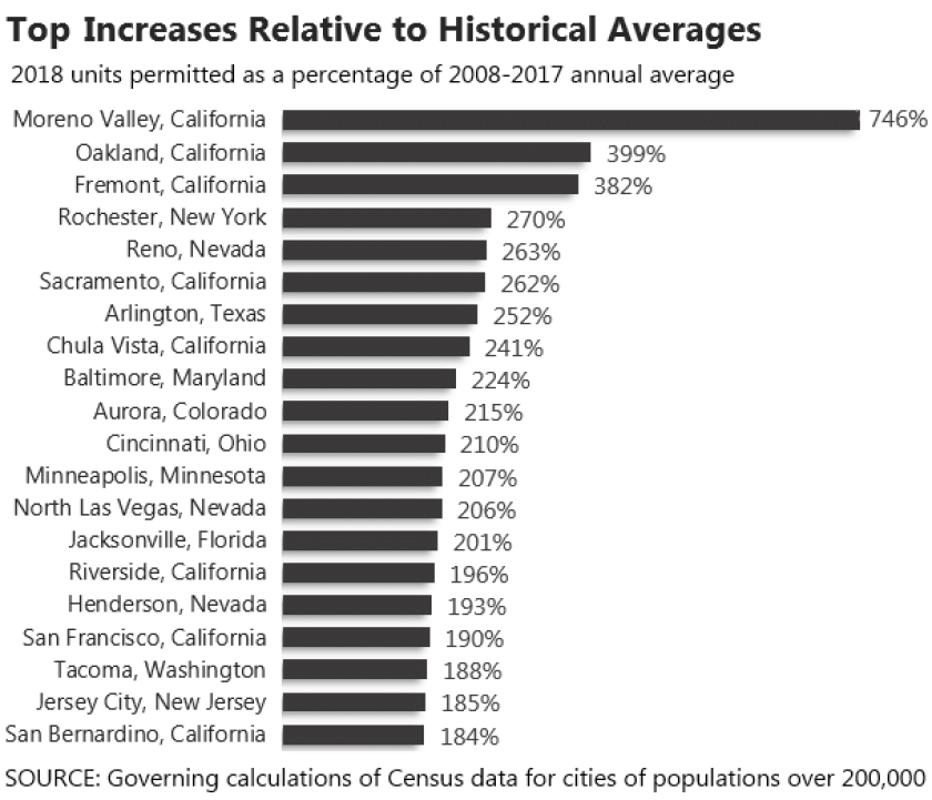 top-permits-cities.png