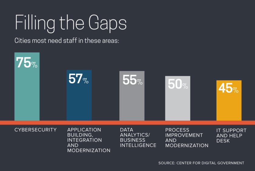 Digital+Cities+Survey+infographic+2020+slide+6