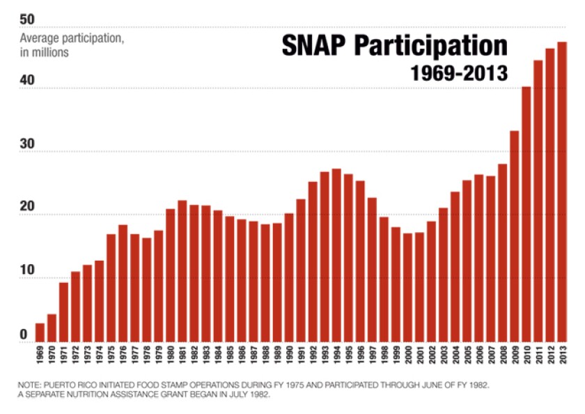 food-stamp-participation.jpg