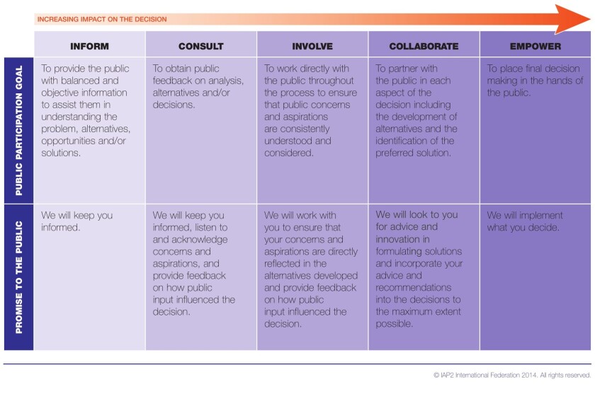 public-participation-spectrum.jpg