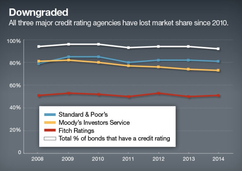 bond-chart.jpg