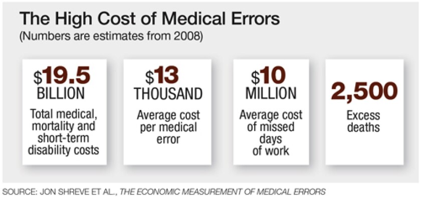 High cost of medical errors