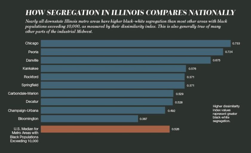 gov02-24-feature-segregation-chart.jpg