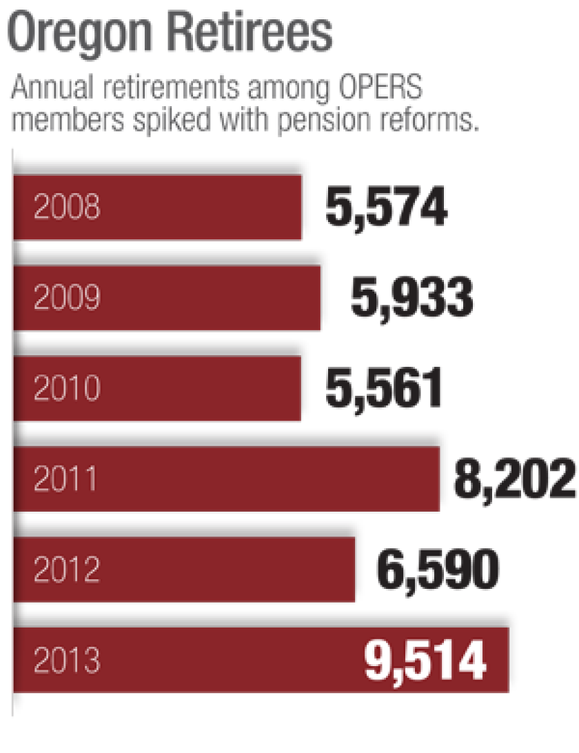pension-graphs-or.png