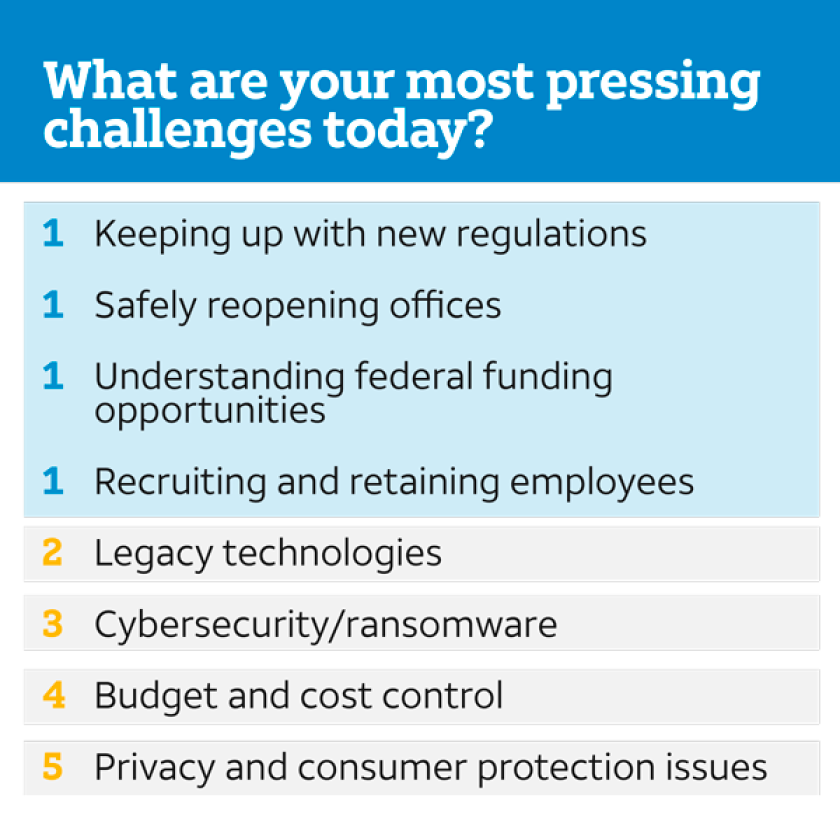 ATT_Pressing Challenges_June2021.png