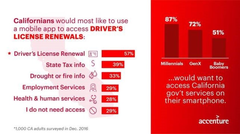 accenture-california-survey-2.jpg