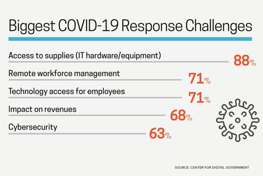 Digital+States+Survey+infographic+slide+6
