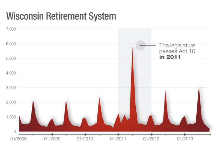 pension-graphs-wi.jpg