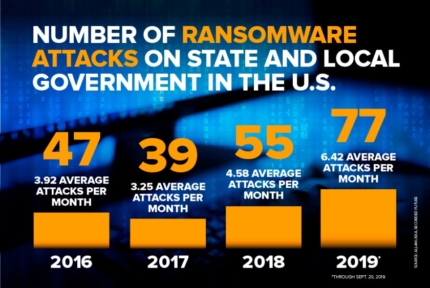 Ransomware attacks against state and local government