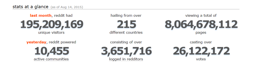 reddit-traffic.png