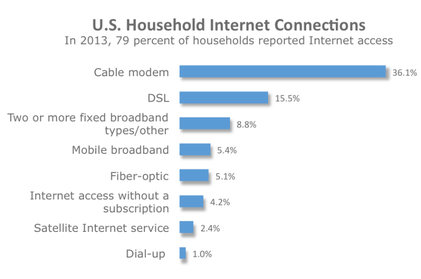 web-connection-types.png