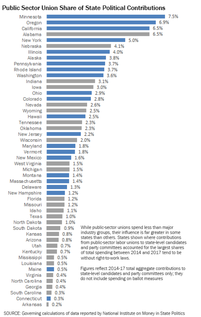 union-political-contributions2.png