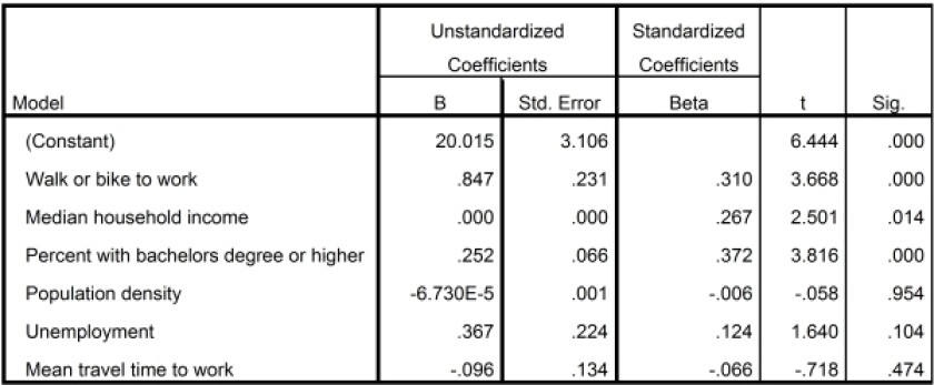 coefficients-table.jpg