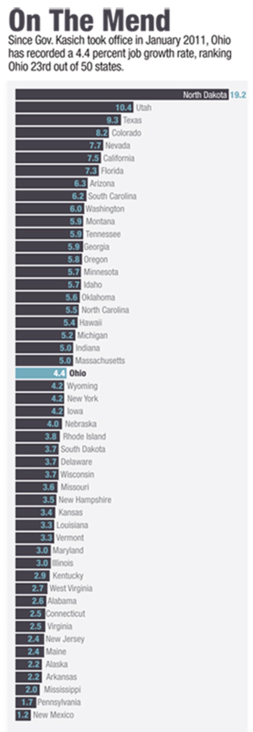 kasich-chart1.jpg