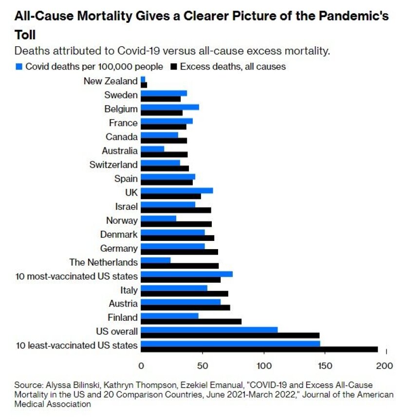 Mortality chart