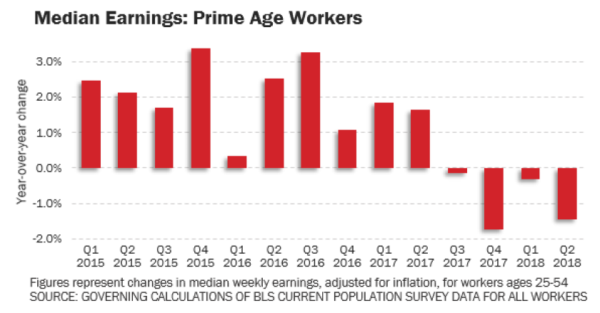 earnings-prime-age-work.png