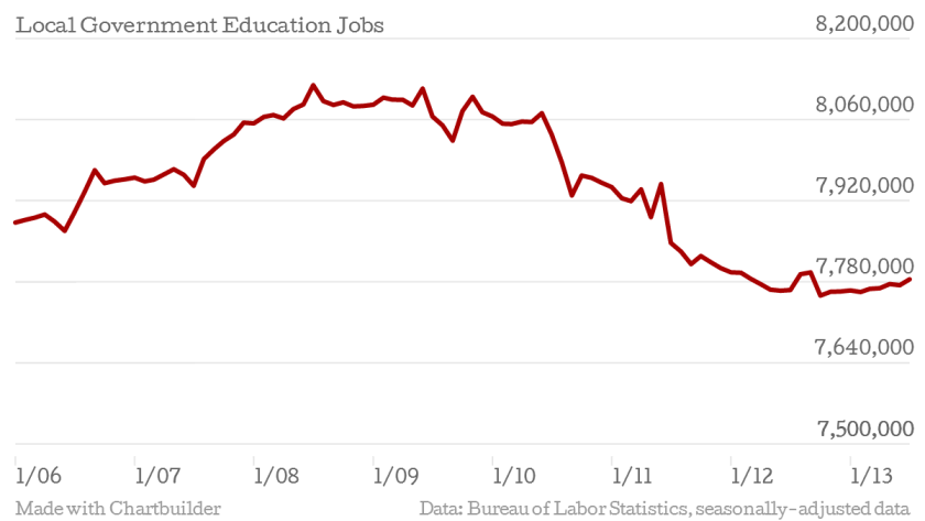 local-government-education-jobs-jobs-chartbuilder.png