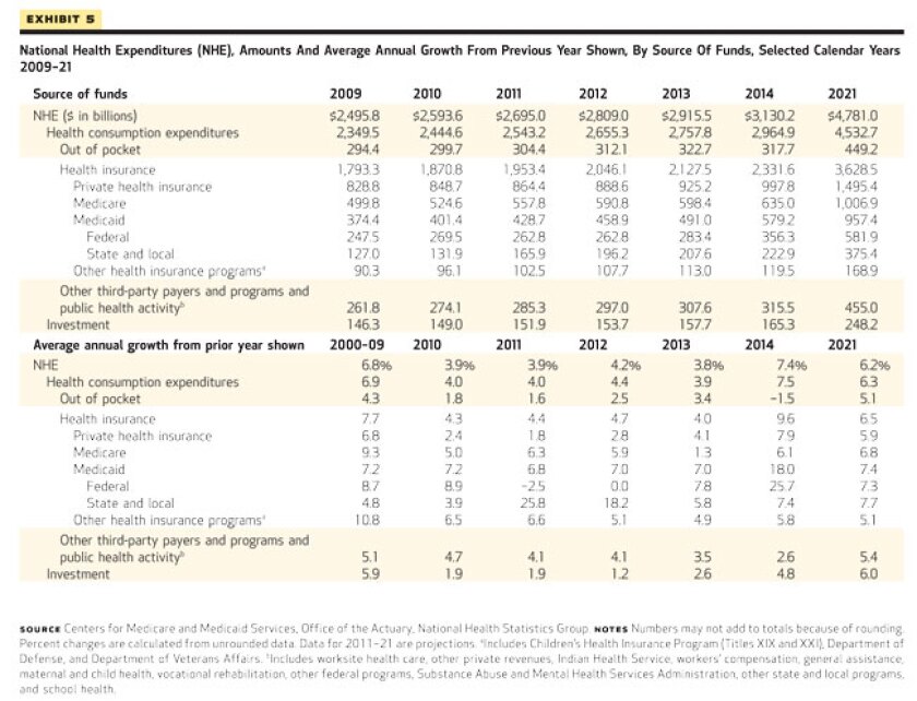 cms-health-spending-project.jpg