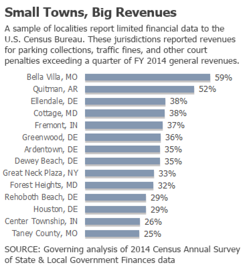 smalltownsbigrevenues.png