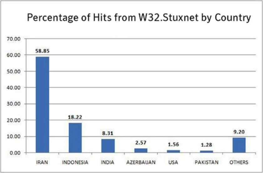 stuxnet.png