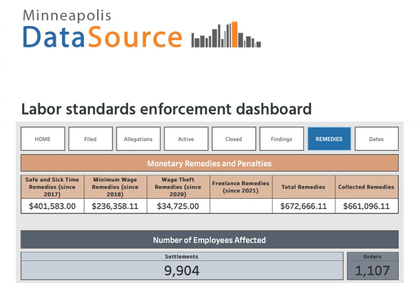 Minneapolis data.jpg