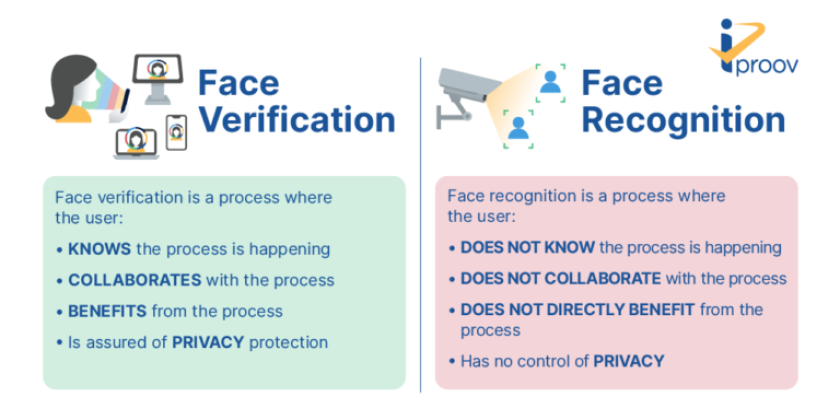 Verification-vs-Recognition-Twitter-5-1-768x384.png
