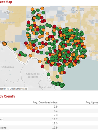 Screenshot of new Texas Public Libraries Speed Test Dashboard. Text reads "Speed Test Map" over a map of Texas with red, yellow, and green circles on it. Underneath, it reads "Speed by County" and lists average upload/download speeds for counties.