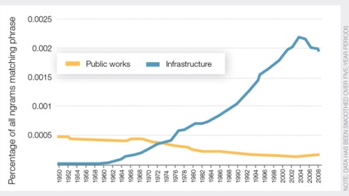 infrastructure-chart