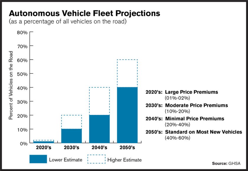 fleetprojection.jpg