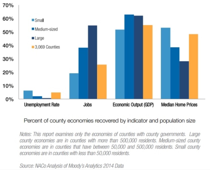 naco-report-bar-chart.jpg
