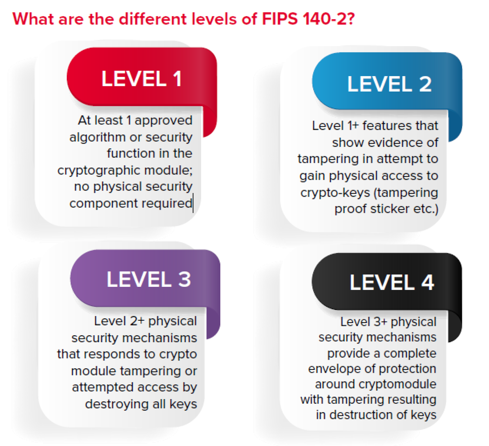 Achieving fips compliance with f5