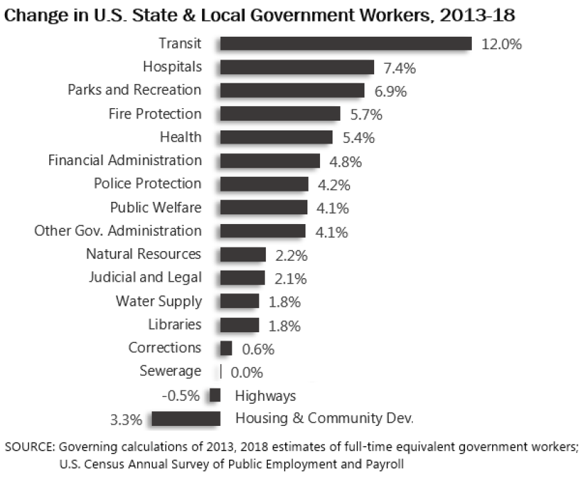 govjobs2013-18.png