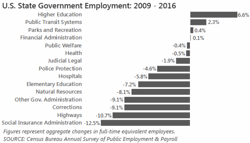 census-emp-by-type.png