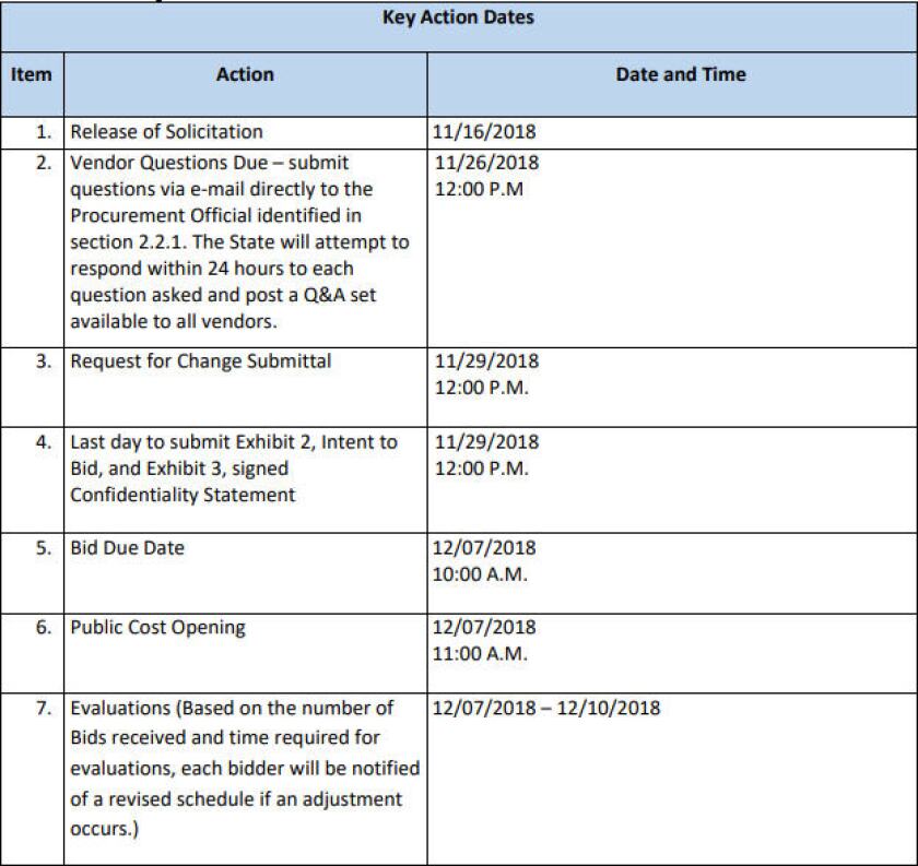 cdt-ibm-bid.jpg